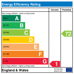 Energy Efficiency Rating: Current is 1, Potential is 72