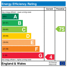 Energy Efficiency Rating: Current is 4, Potential is 75
