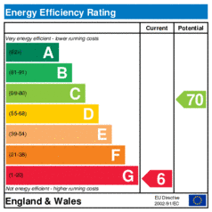 Energy Efficiency Rating: Current is 6, Potential is 70