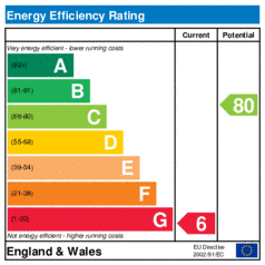 Energy Efficiency Rating: Current is 6, Potential is 80