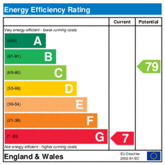 Energy Efficiency Rating: Current is 7, Potential is 79