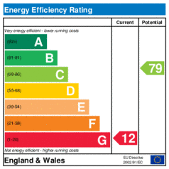 Energy Efficiency Rating: Current is 12, Potential is 79
