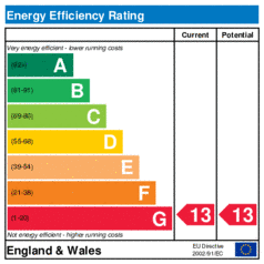 Energy Efficiency Rating: Current is 13, Potential is 13