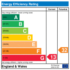Energy Efficiency Rating: Current is 13, Potential is 32
