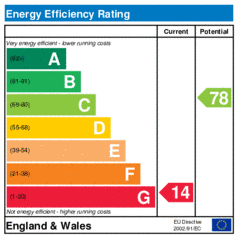 Energy Efficiency Rating: Current is 14, Potential is 78