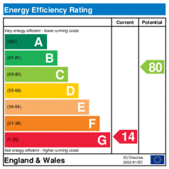 Energy Efficiency Rating: Current is 14, Potential is 80