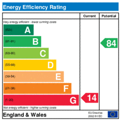 Energy Efficiency Rating: Current is 14, Potential is 84