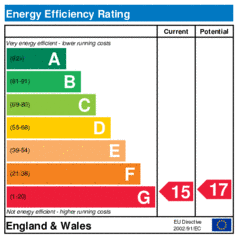 Energy Efficiency Rating: Current is 15, Potential is 17