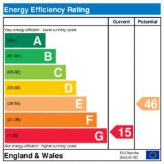Energy Efficiency Rating: Current is 15, Potential is 46