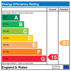Energy Efficiency Rating: Current is 15, Potential is 51