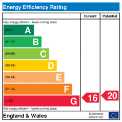 Energy Efficiency Rating: Current is 16, Potential is 20
