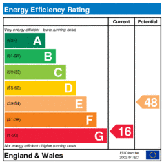 Energy Efficiency Rating: Current is 16, Potential is 48