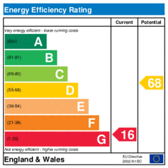 Energy Efficiency Rating: Current is 16, Potential is 68