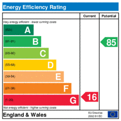 Energy Efficiency Rating: Current is 16, Potential is 85