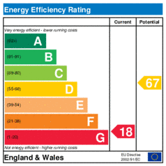 Energy Efficiency Rating: Current is 18, Potential is 67