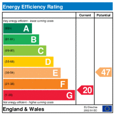 Energy Efficiency Rating: Current is 20, Potential is 47
