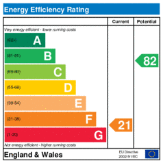 Energy Efficiency Rating: Current is 21, Potential is 82