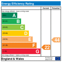 Energy Efficiency Rating: Current is 22, Potential is 44