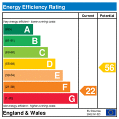Energy Efficiency Rating: Current is 22, Potential is 56