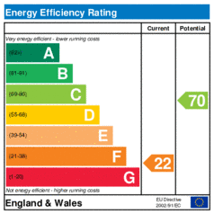 Energy Efficiency Rating: Current is 22, Potential is 70