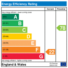 Energy Efficiency Rating: Current is 22, Potential is 78