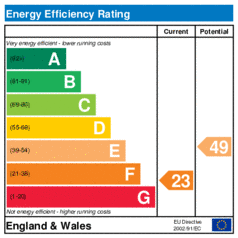 Energy Efficiency Rating: Current is 23, Potential is 49