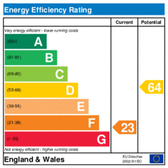 Energy Efficiency Rating: Current is 23, Potential is 64