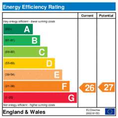 Energy Efficiency Rating: Current is 26, Potential is 27
