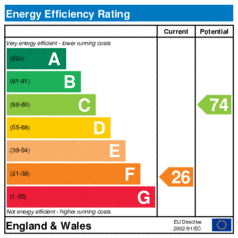 Energy Efficiency Rating: Current is 26, Potential is 74