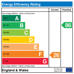 Energy Efficiency Rating: Current is 26, Potential is 86
