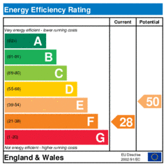 Energy Efficiency Rating: Current is 28, Potential is 50
