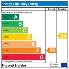 Energy Efficiency Rating: Current is 29, Potential is 64