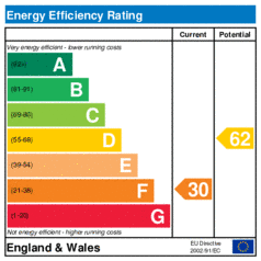 Energy Efficiency Rating: Current is 30, Potential is 62