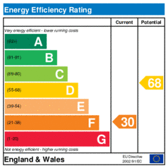 Energy Efficiency Rating: Current is 30, Potential is 68