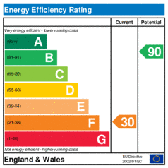 Energy Efficiency Rating: Current is 30, Potential is 90