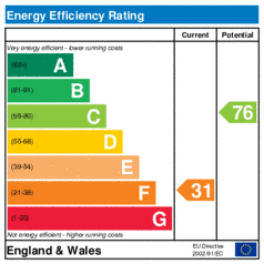 Energy Efficiency Rating: Current is 31, Potential is 76