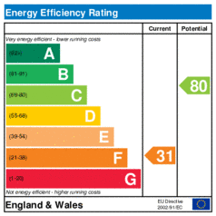 Energy Efficiency Rating: Current is 31, Potential is 80