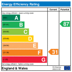 Energy Efficiency Rating: Current is 31, Potential is 87