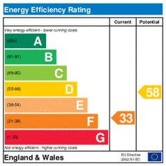 Energy Efficiency Rating: Current is 33, Potential is 58