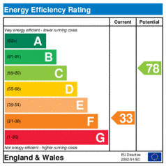 Energy Efficiency Rating: Current is 33, Potential is 78
