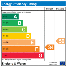 Energy Efficiency Rating: Current is 34, Potential is 50