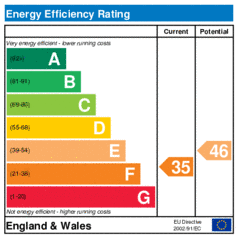 Energy Efficiency Rating: Current is 35, Potential is 46