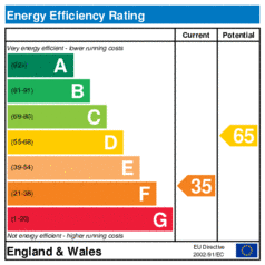 Energy Efficiency Rating: Current is 35, Potential is 65
