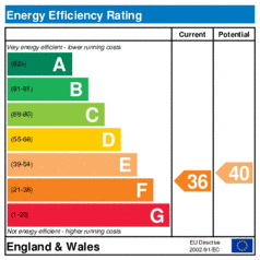 Energy Efficiency Rating: Current is 36, Potential is 40