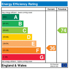 Energy Efficiency Rating: Current is 36, Potential is 74