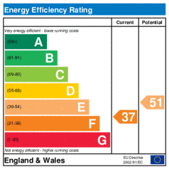 Energy Efficiency Rating: Current is 37, Potential is 51