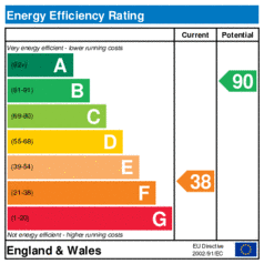 Energy Efficiency Rating: Current is 38, Potential is 90