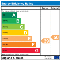Energy Efficiency Rating: Current is 39, Potential is 50