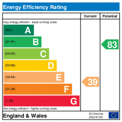 Energy Efficiency Rating: Current is 39, Potential is 83