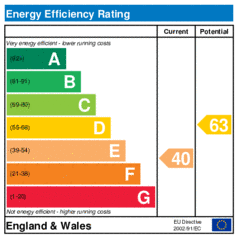Energy Efficiency Rating: Current is 40, Potential is 63